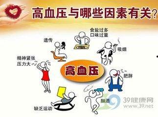 吃瓜容易堆高血压吗,小心高血压找上门